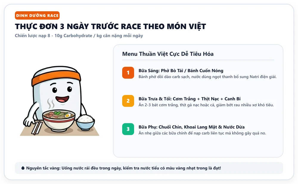 Thực đơn Carbo-loading kiểu Việt Nam 1 ngày trước race