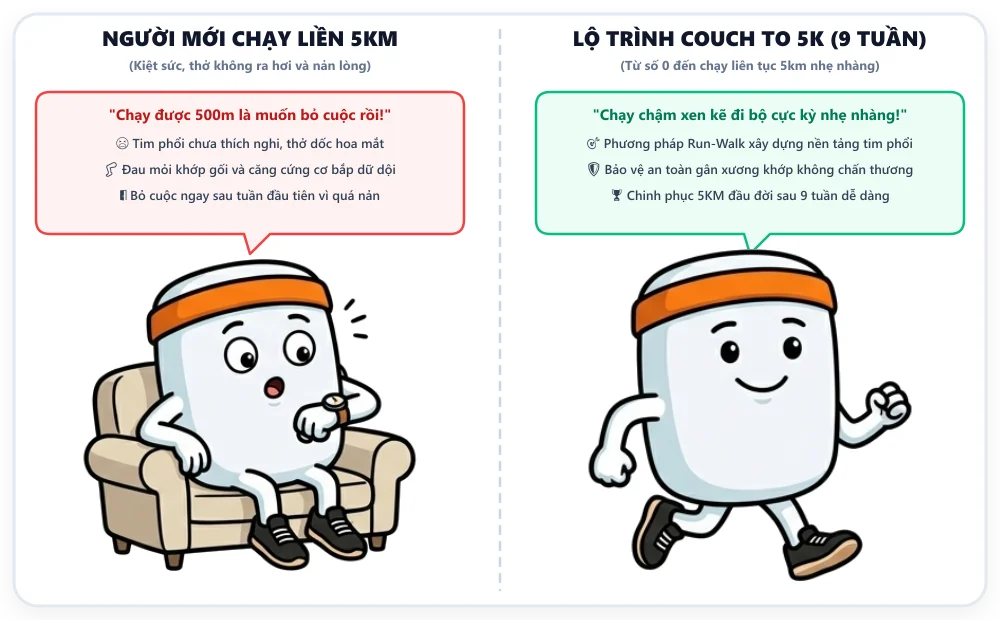Biếm họa: Người mới chạy 5km kiệt sức vs Lộ trình Couch to 5K khoa học 9 tuần