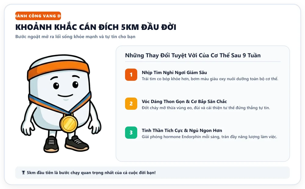 Khoảnh khắc cán mốc 5km liên tục đầu tiên tràn đầy tự hào