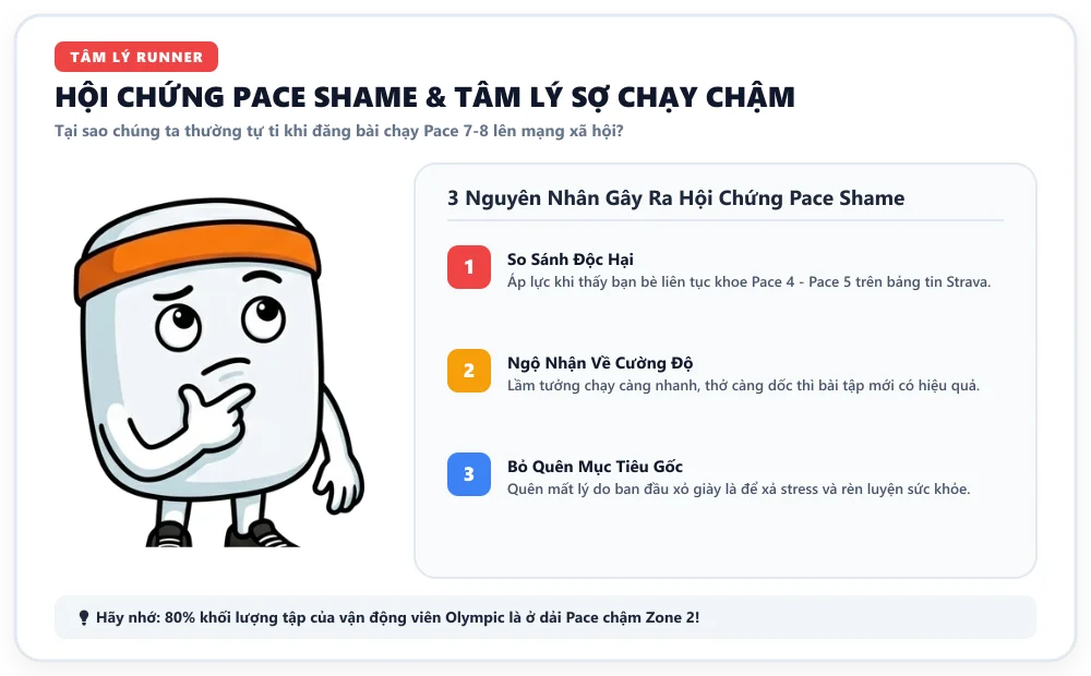 Hội chứng Pace Shame lén giấu tracklog